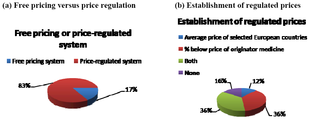 Pharmaceuticals 03 00471 g003 1024