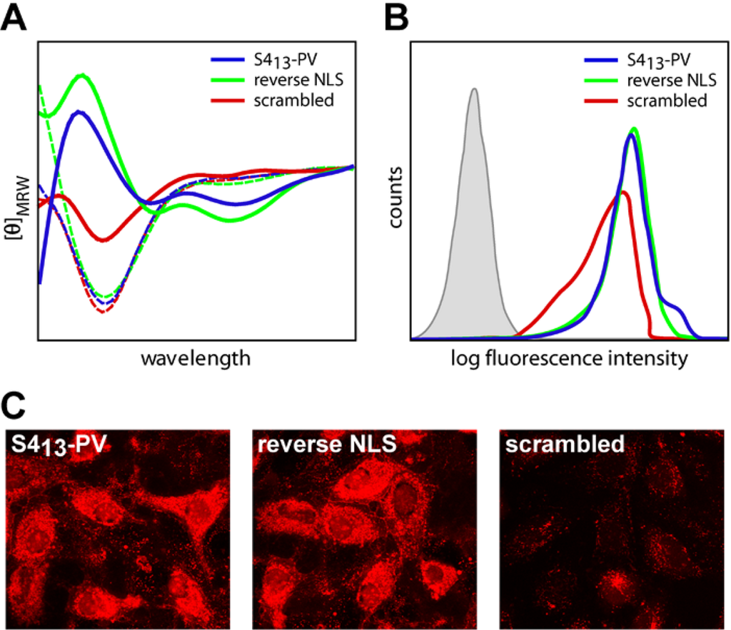 Pharmaceuticals 03 00961 g002 1024