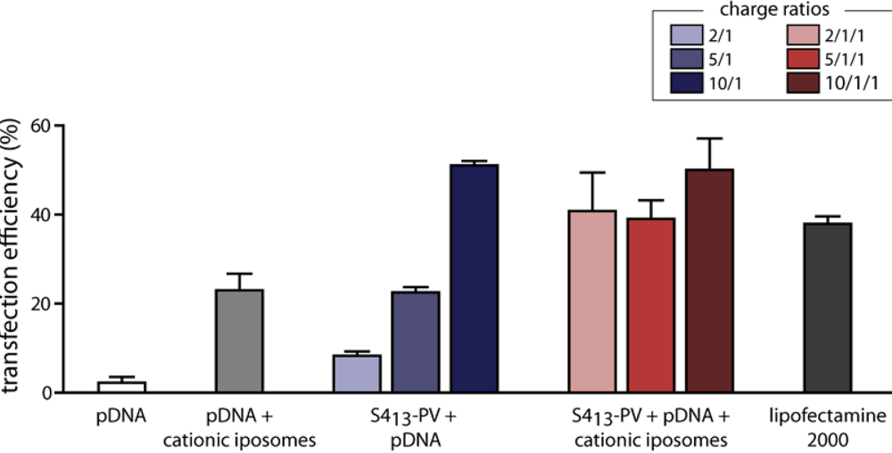 Pharmaceuticals 03 00961 g003