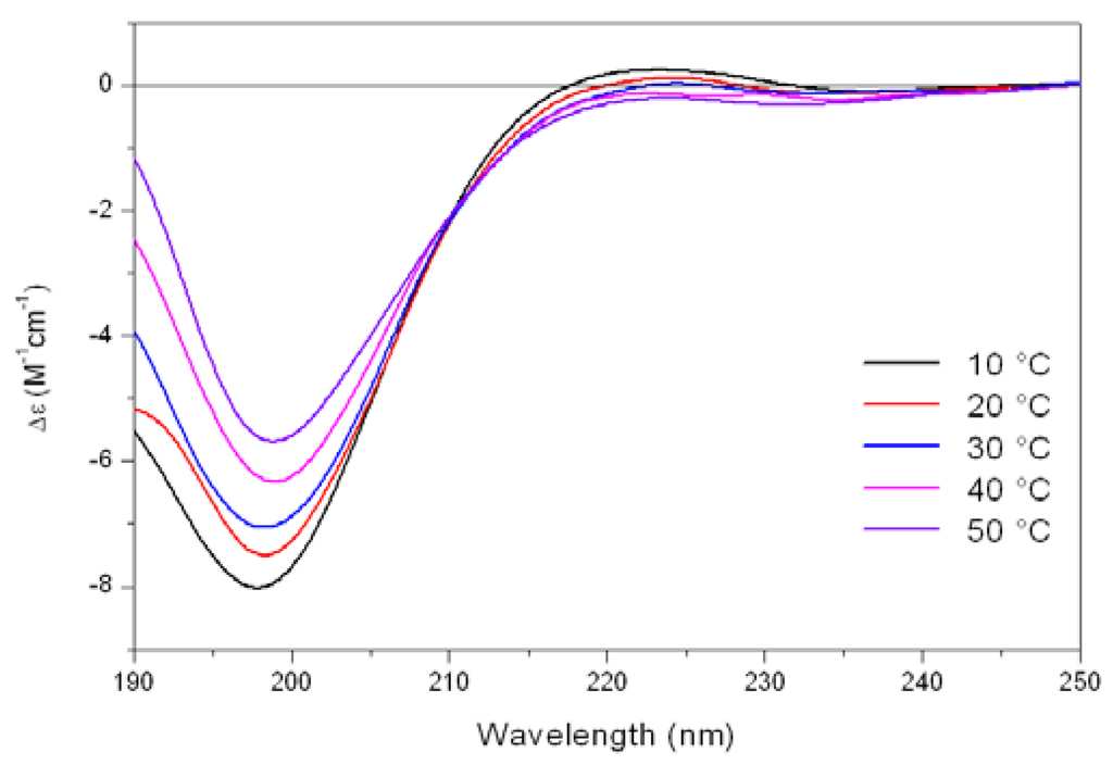Pharmaceuticals 03 01045 g005 1024