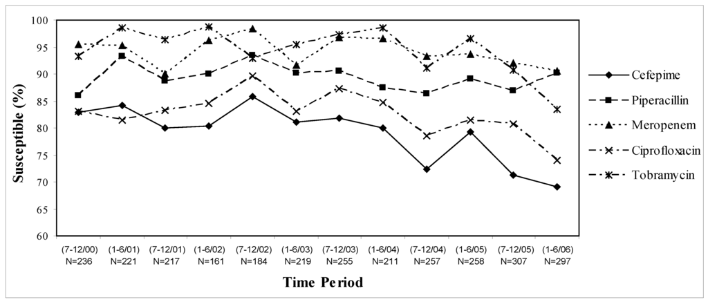Pharmaceuticals 03 01070 g001 1024