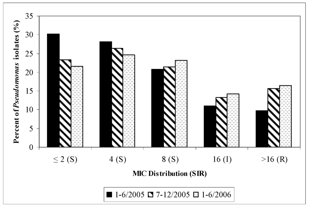 Pharmaceuticals 03 01070 g002 1024