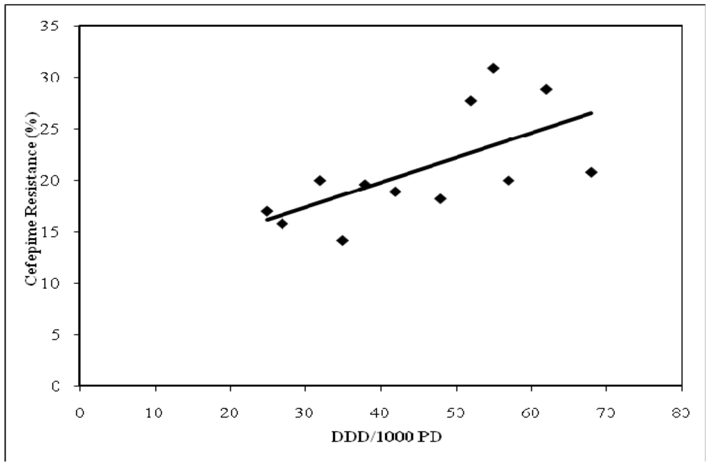 Pharmaceuticals 03 01070 g003 1024