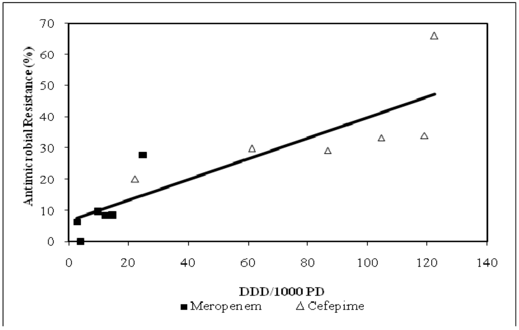 Pharmaceuticals 03 01070 g004 1024