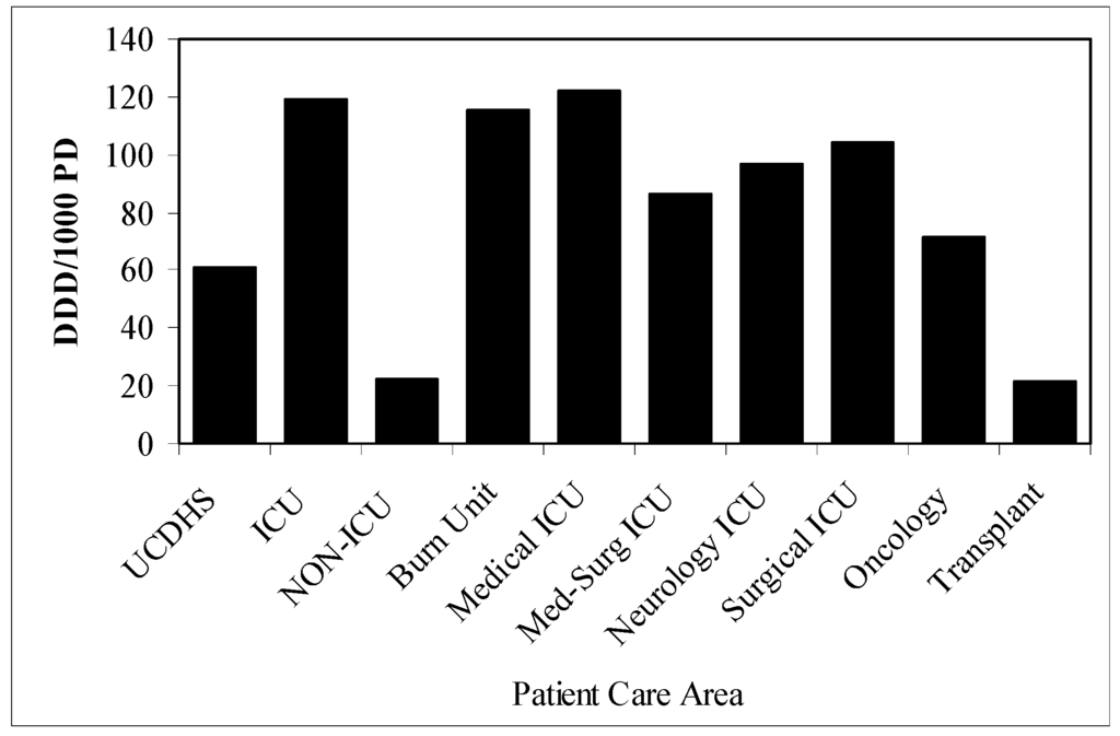 Pharmaceuticals 03 01070 g005 1024