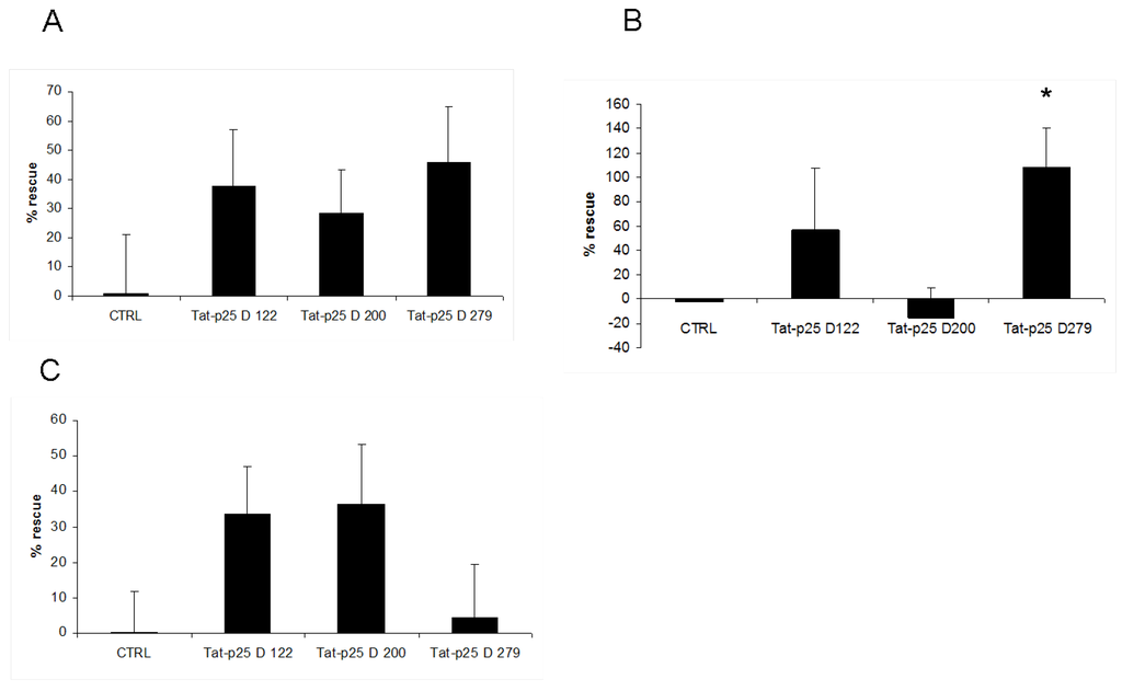 Pharmaceuticals 03 01232 g003 1024