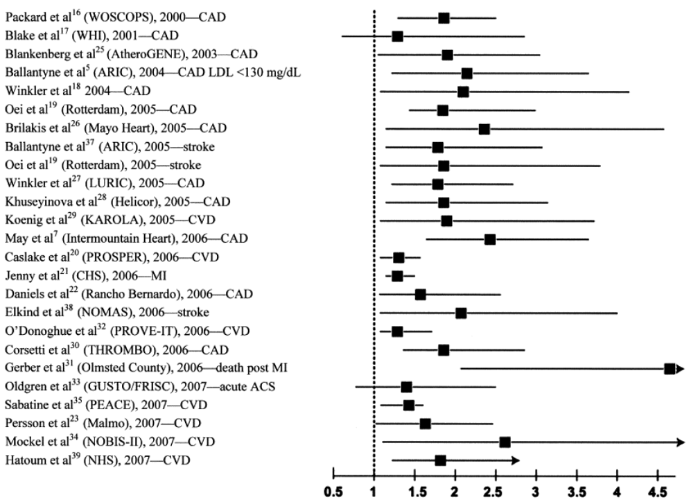 Pharmaceuticals 03 01360 g002