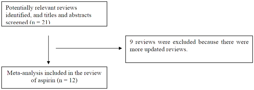 Pharmaceuticals 03 01491 g001