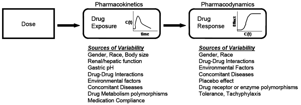 Pharmaceuticals 03 01637 g001 1024