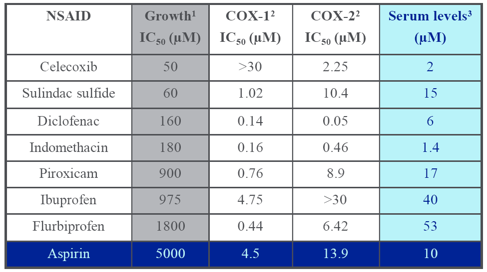 Pharmaceuticals 03 01652 i001