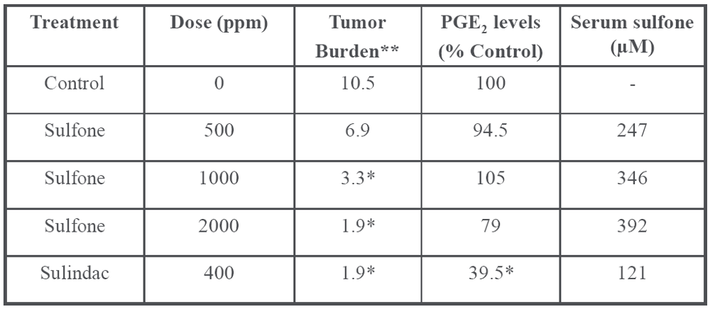 Pharmaceuticals 03 01652 i002