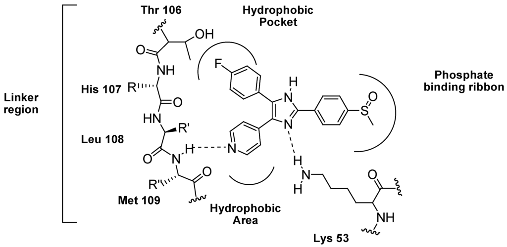 Pharmaceuticals 03 01842 g006 1024