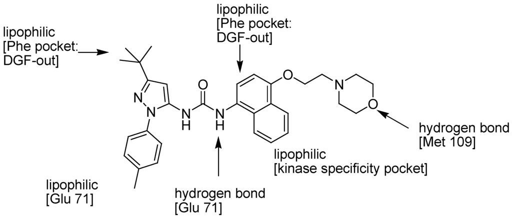 Pharmaceuticals 03 01842 g011 1024