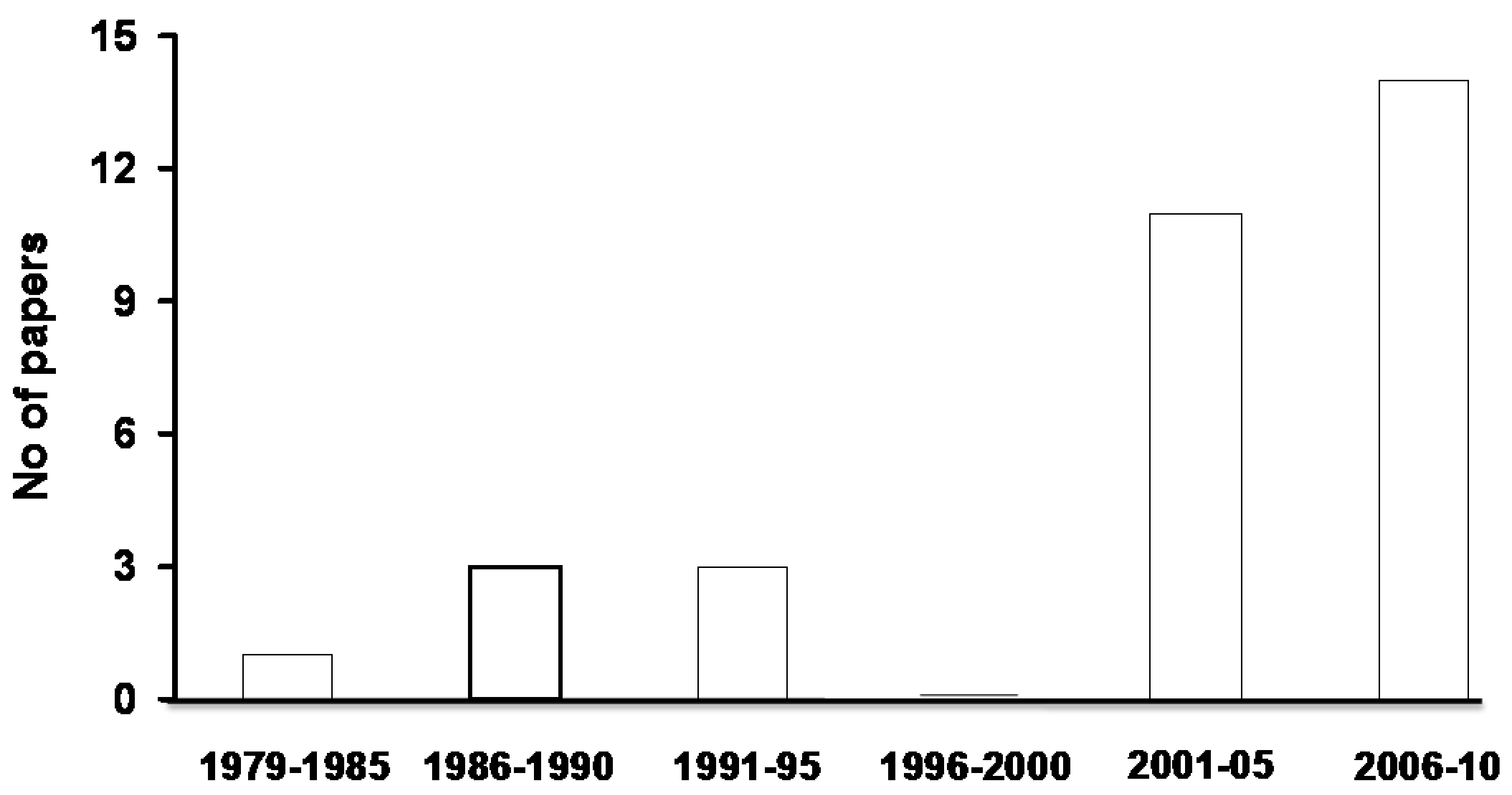 Pharmaceuticals 03 02380 g001