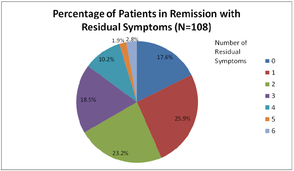 Pharmaceuticals 03 02426 g001 1024