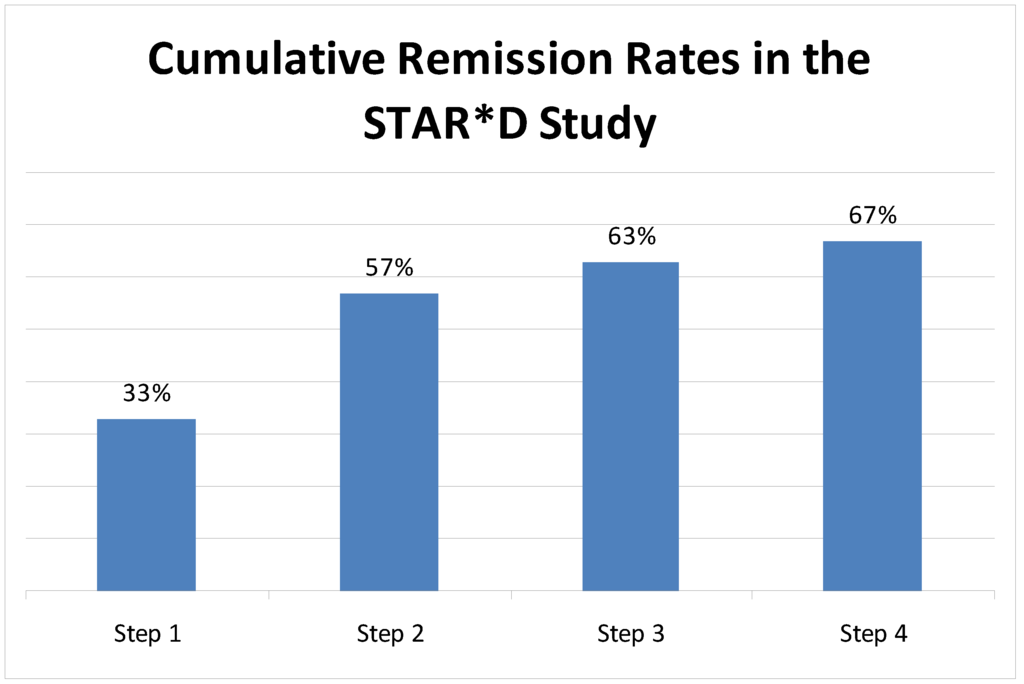 Pharmaceuticals 03 02426 g002 1024