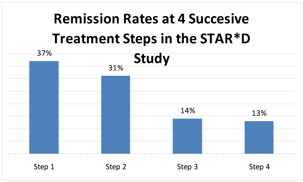 Pharmaceuticals 03 02426 g003 1024