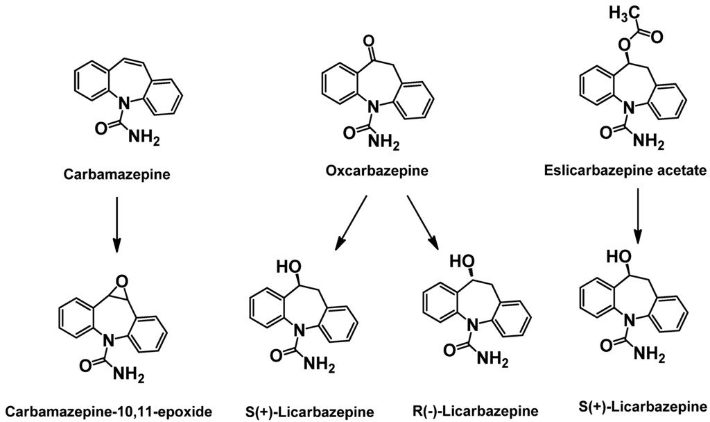 Pharmaceuticals 03 02884 g004 1024