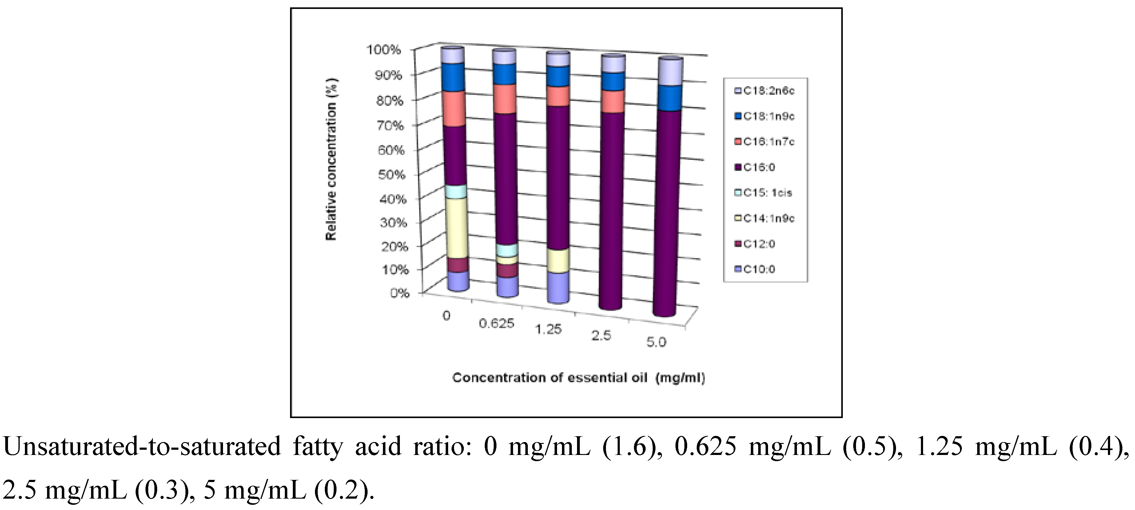 Pharmaceuticals 03 02900 g001