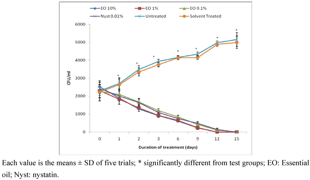 Pharmaceuticals 03 02900 g002 1024