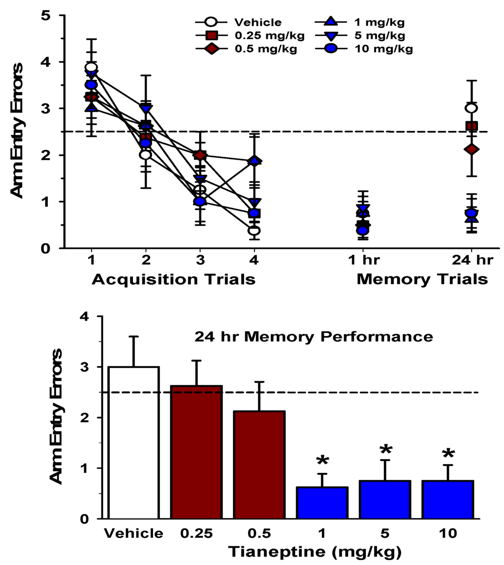 Pharmaceuticals 03 03143 g001 1024