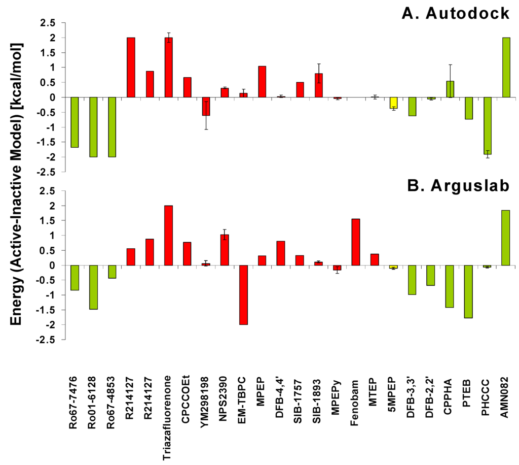Pharmaceuticals 03 03324 g004 1024