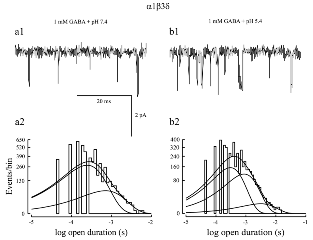 Pharmaceuticals 03 03461 g003 1024