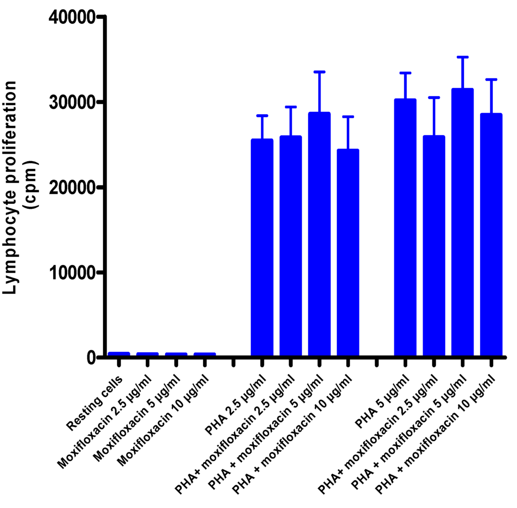 Pharmaceuticals 03 03570 g002 1024