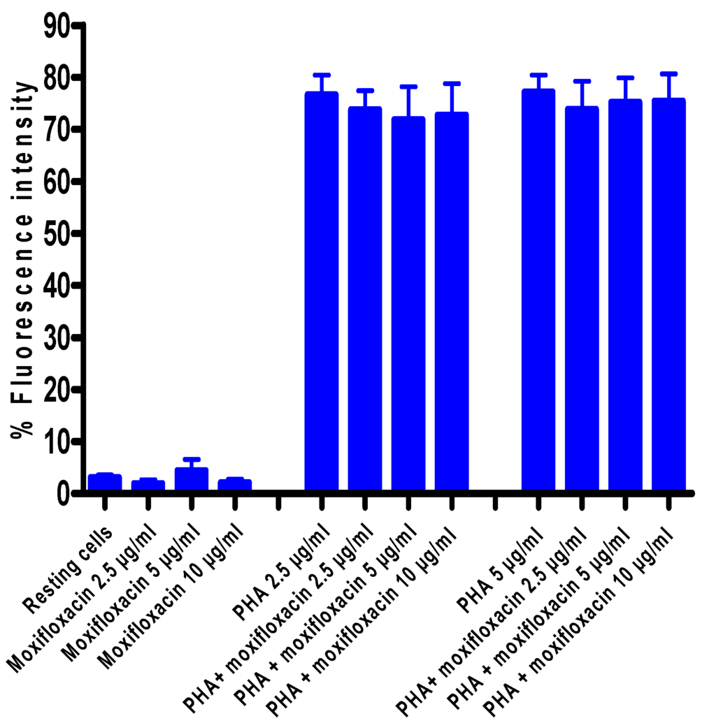 Pharmaceuticals 03 03570 g003 1024