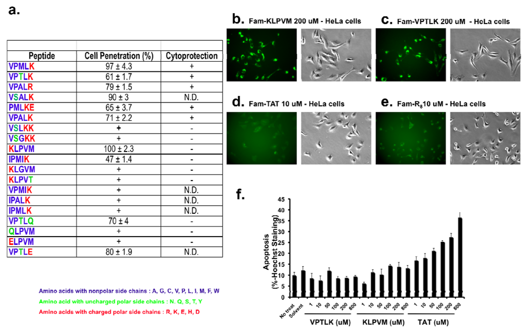 Pharmaceuticals 03 03594 g001 1024