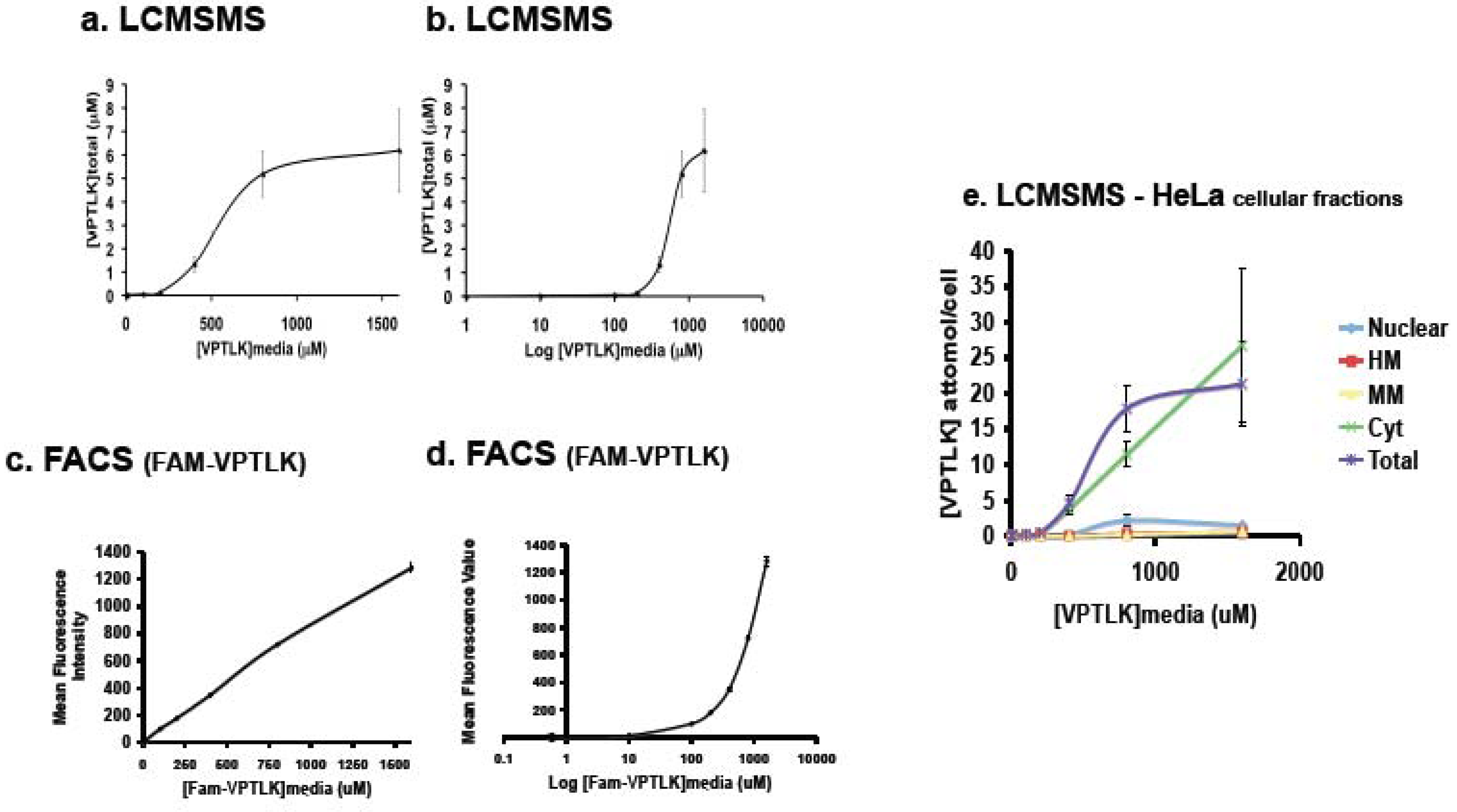 Pharmaceuticals 03 03594 g004
