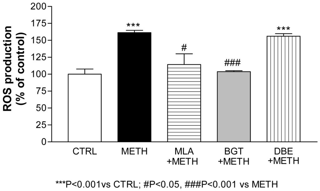 Pharmaceuticals 04 00822f4 1024