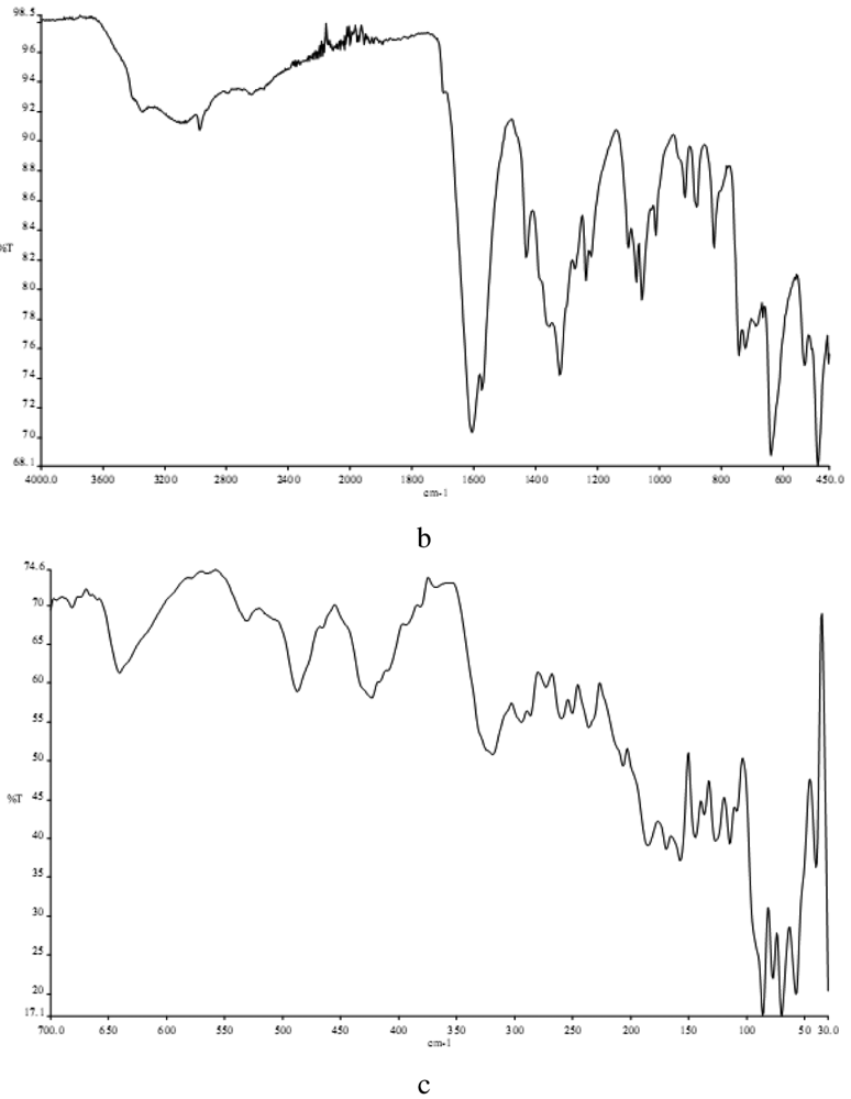 Pharmaceuticals 04 00964f1b 1024