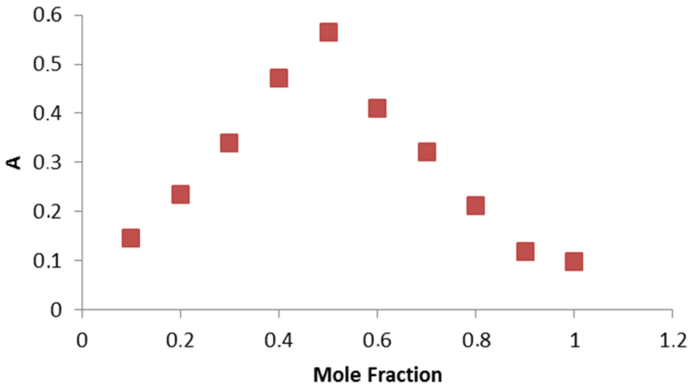 Pharmaceuticals 04 00964f2 1024