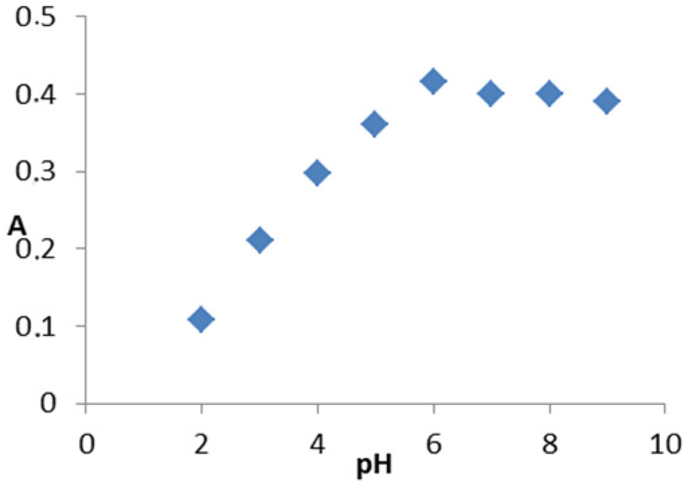 Pharmaceuticals 04 00964f3 1024