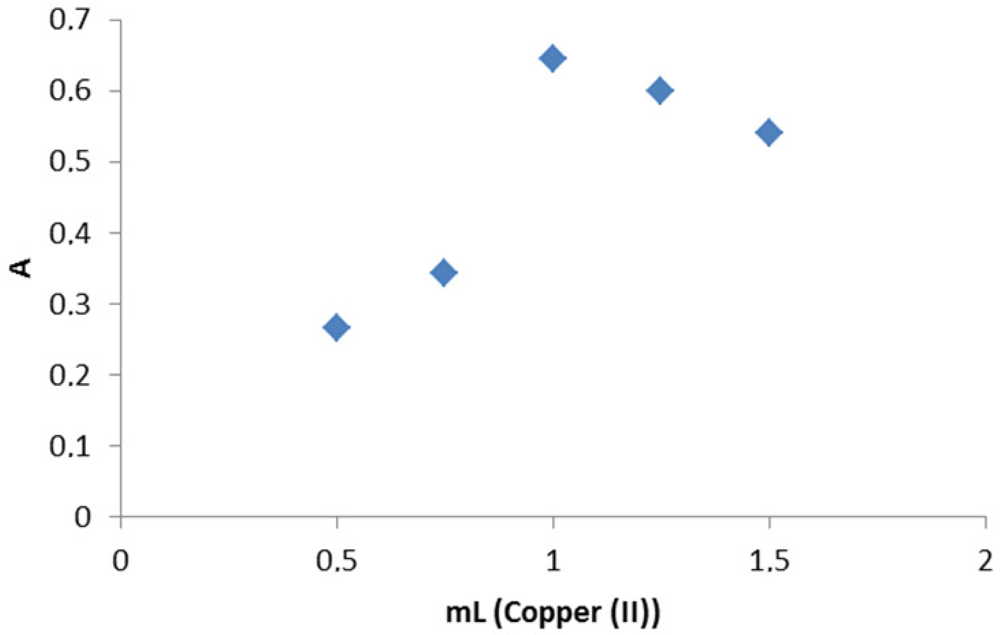 Pharmaceuticals 04 00964f5 1024