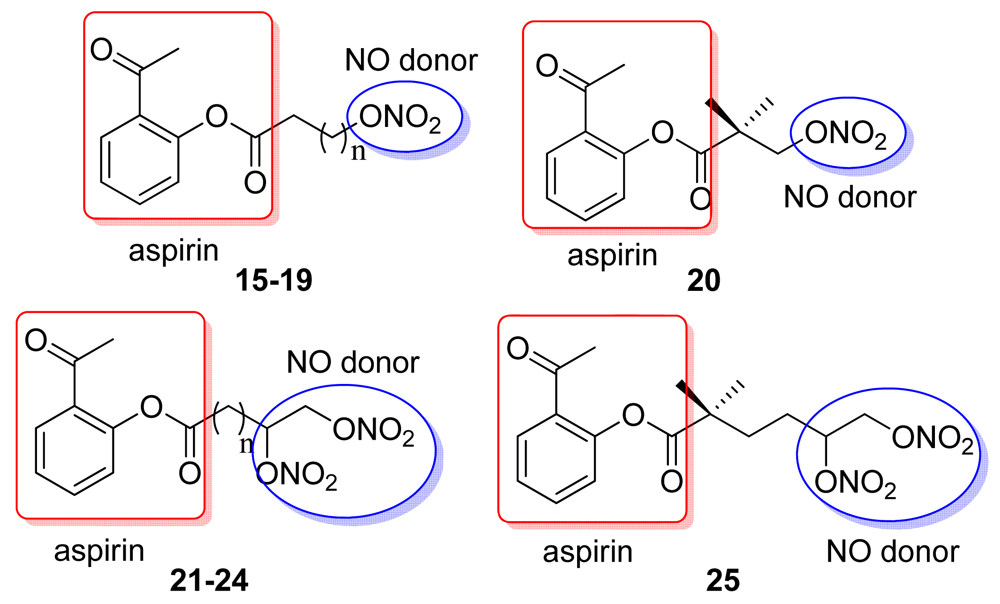 Pharmaceuticals 04 01450f15 1024