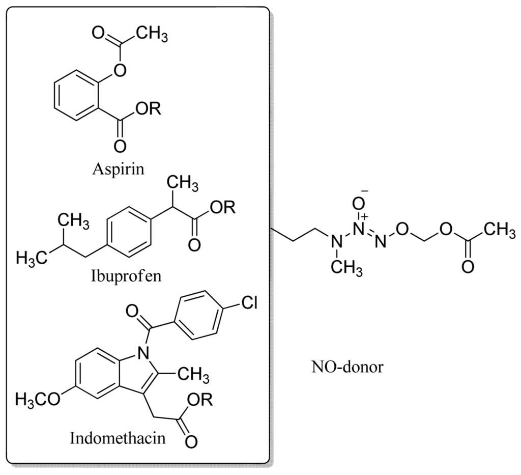 Pharmaceuticals 04 01450f22 1024