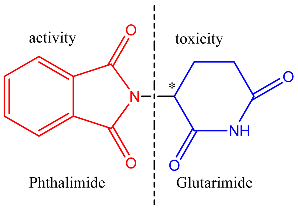 Pharmaceuticals 04 01450f3 1024