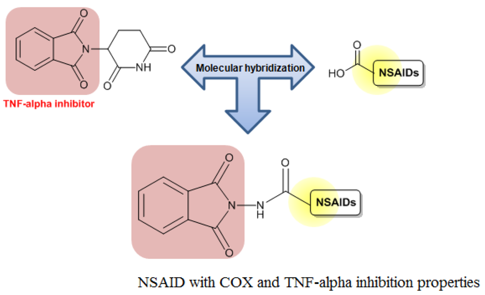 Pharmaceuticals 04 01450f8 1024