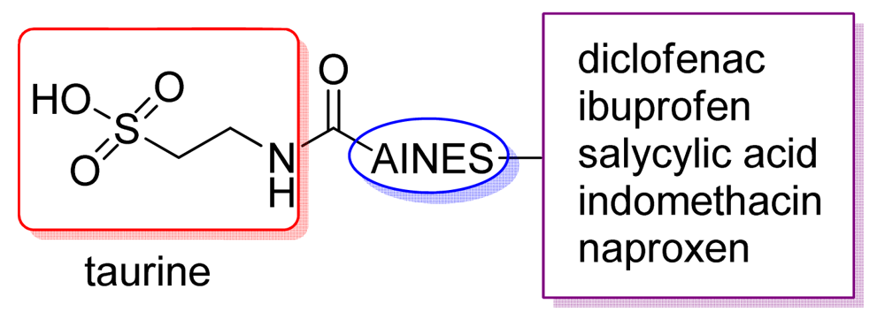 Pharmaceuticals 04 01450f9 1024