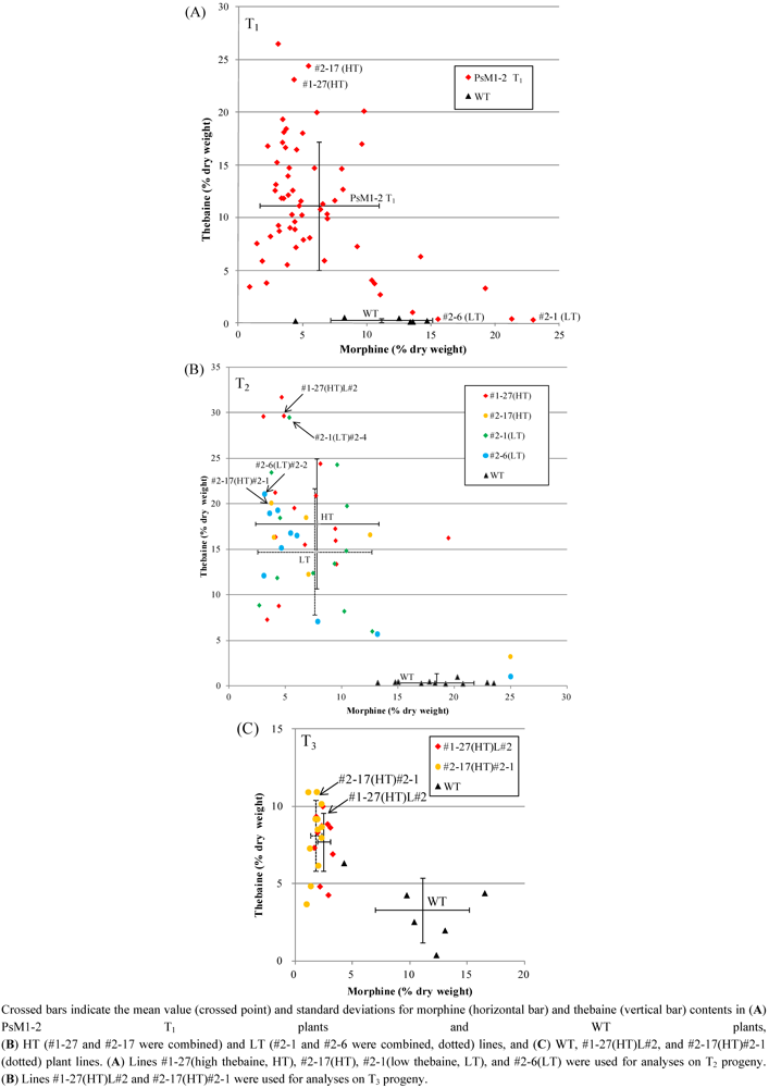 Pharmaceuticals 05 00133 g003