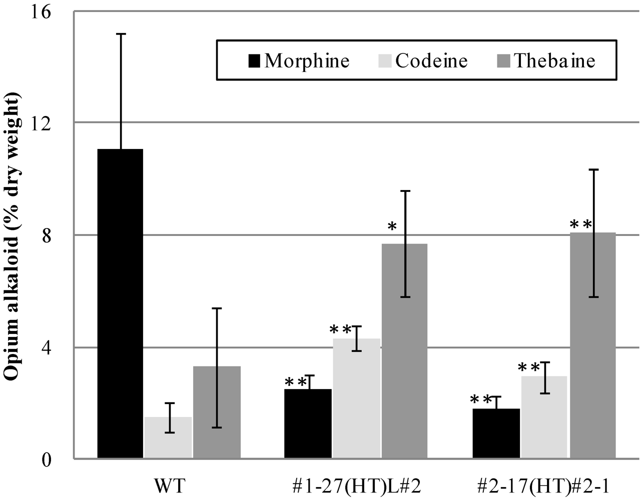 Pharmaceuticals 05 00133 g004