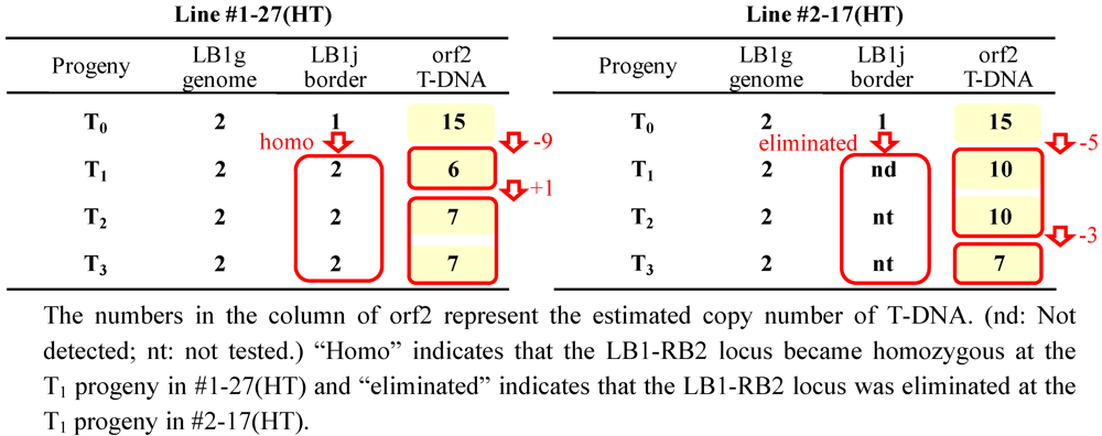 Pharmaceuticals 05 00133 g007 1024