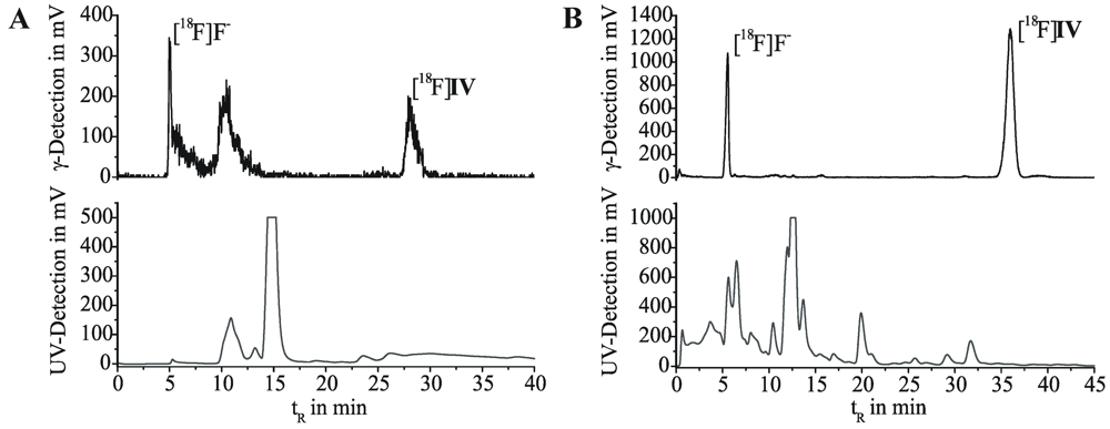 Pharmaceuticals 05 00169 g003