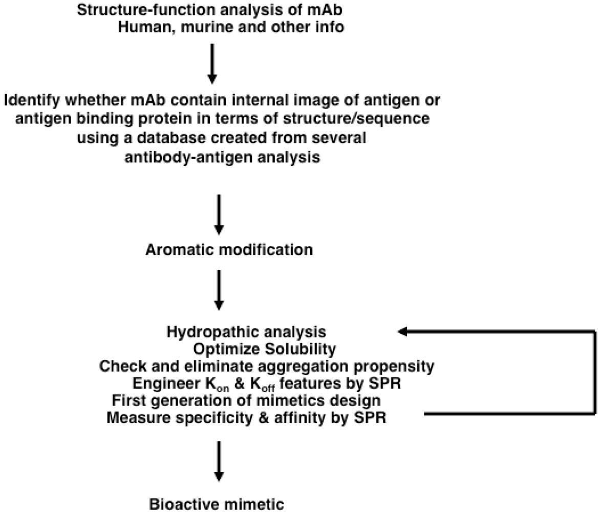 Pharmaceuticals 05 00209 g002