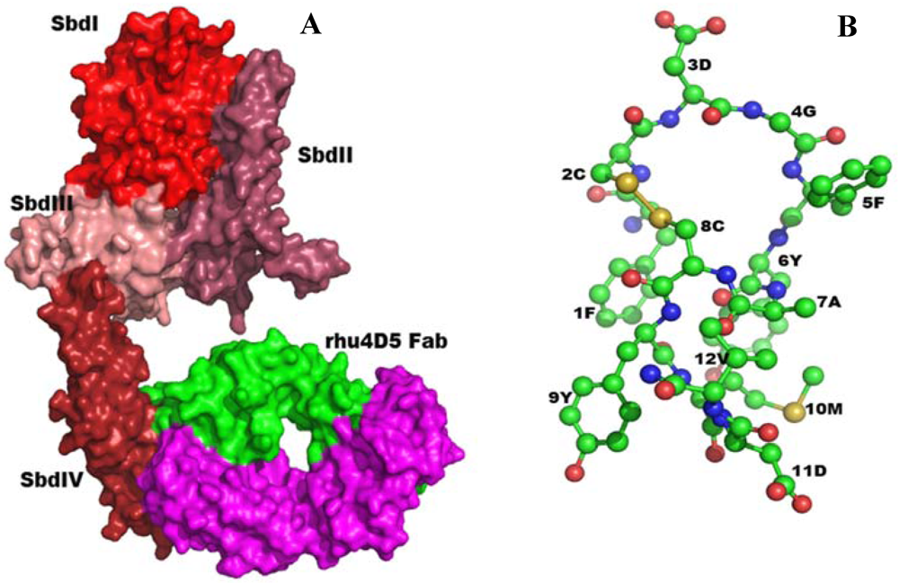 Pharmaceuticals 05 00209 g003 1024