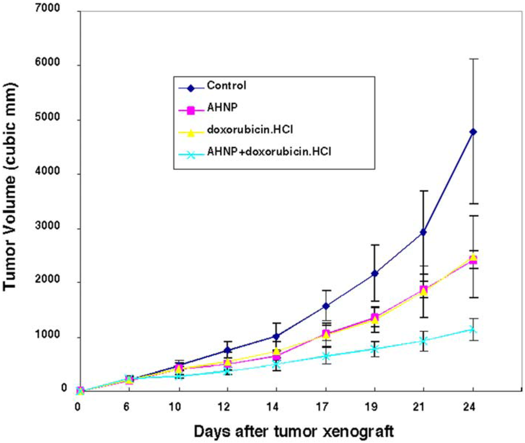 Pharmaceuticals 05 00209 g004 1024