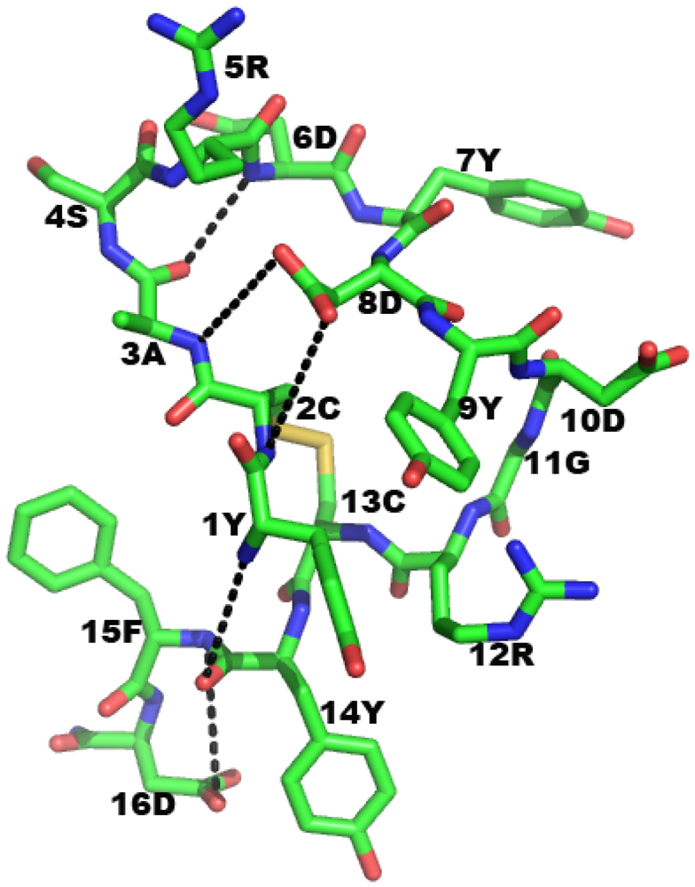 Pharmaceuticals 05 00209 g005