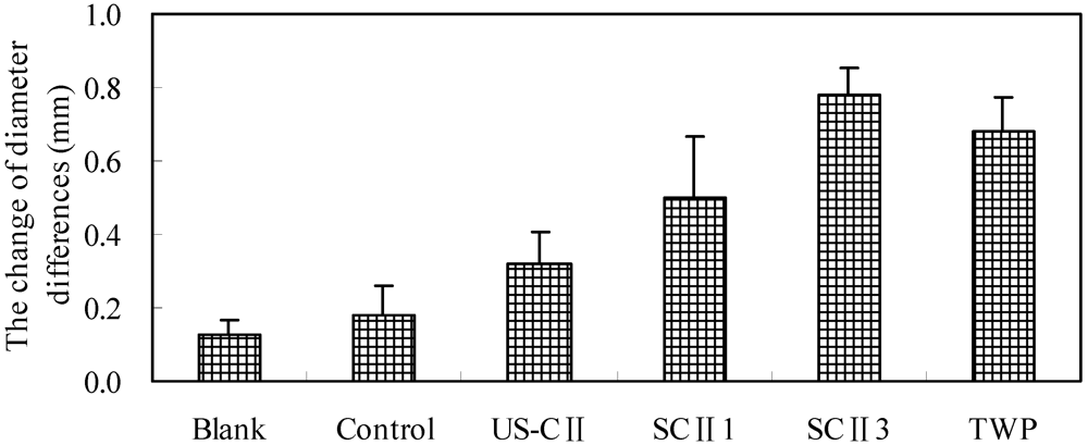 Pharmaceuticals 05 00339 g002 1024